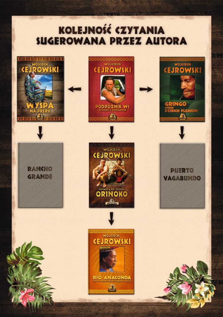 Kolejność czytania książek Cejrowskiego. Dwie pozycje w przygotowaniu.